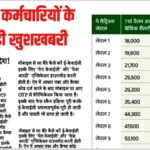 8वें वेतन आयोग में बड़ा ऐलान! सैलरी और भत्तों में बदलाव इस दिन से – जानिए आपका फायदा | 8th Pay Commission